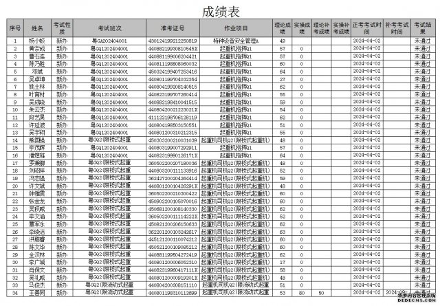 <strong>20244豸ҵԱԳɼ</strong>