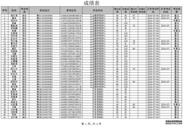 <strong>20247豸ҵԱԳɼ</strong>