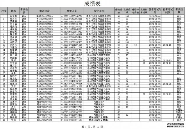 <strong>20248豸ҵԱԳɼ</strong>