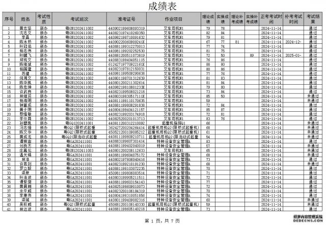 <strong>2024��11�������豸��ҵ��Ա���Գɼ�</strong>